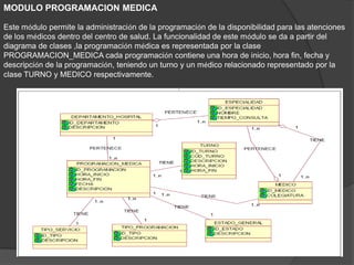 MODULO PROGRAMACION MEDICA
Este módulo permite la administración de la programación de la disponibilidad para las atenciones
de los médicos dentro del centro de salud. La funcionalidad de este módulo se da a partir del
diagrama de clases ,la programación médica es representada por la clase
PROGRAMACION_MEDICA cada programación contiene una hora de inicio, hora fin, fecha y
descripción de la programación, teniendo un turno y un médico relacionado representado por la
clase TURNO y MEDICO respectivamente.
 
