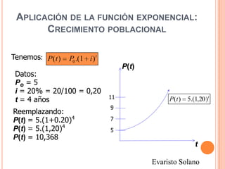 APLICACIÓN DE LA FUNCIÓN EXPONENCIAL:
CRECIMIENTO POBLACIONAL
Tenemos: P (t )

P0 .(1 i )t

Datos:
Po = 5
i = 20% = 20/100 = 0,20
t = 4 años
Reemplazando:
P(t) = 5.(1+0.20)4
P(t) = 5.(1,20)4
P(t) = 10,368

P(t)

11

P (t )

5.(1,20 )t

9
7
5

t
Evaristo Solano

 