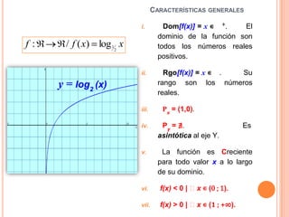 CARACTERÍSTICAS GENERALES
i.

f:

DDom[f(x)] = x ∊ +.
El
dominio de la función son
todos los números reales
positivos.

ii.

RRgo[f(x)] = x ∊ .
Su
rango son los números
reales.

iii.

PPx = (1,0).

iv.

PPy = ∄.
asintótica al eje Y.

v.

LLa función es Creciente
para todo valor x a lo largo
de su dominio.

vi.

ff(x) < 0 | ⦡x ∊ (0 ; 1).

vii.

ff(x) > 0 | ⦡x ∊ (1 ; +∞).

/ f ( x) log 12 x

y = log2 (x)

Es

 