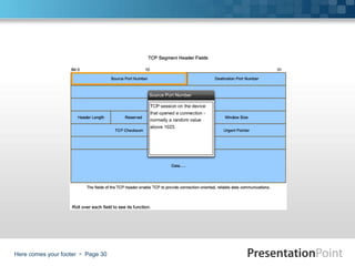 Here comes your footer  Page 30
 
