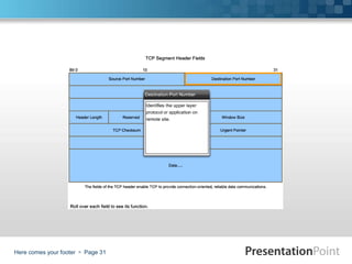 Here comes your footer  Page 31
 
