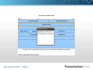 Here comes your footer  Page 32
 