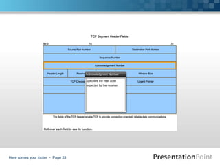 Here comes your footer  Page 33
 