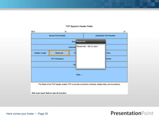 Here comes your footer  Page 35
 