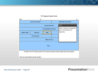 Here comes your footer  Page 36
 