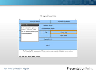 Here comes your footer  Page 37
 