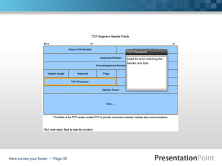 Here comes your footer  Page 38
 