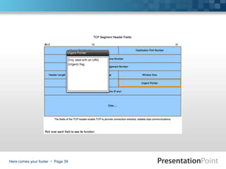 Here comes your footer  Page 39
 