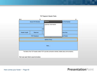 Here comes your footer  Page 40
 