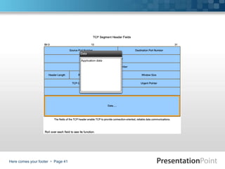 Here comes your footer  Page 41
 