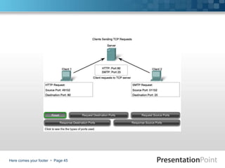 Here comes your footer  Page 45
 