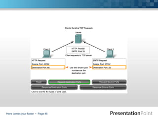 Here comes your footer  Page 46
 