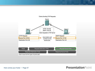 Here comes your footer  Page 47
 