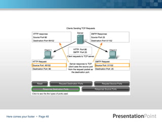 Here comes your footer  Page 48
 