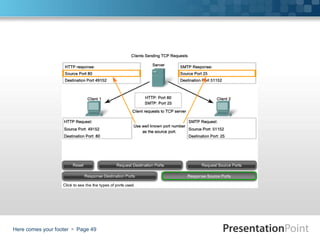 Here comes your footer  Page 49
 