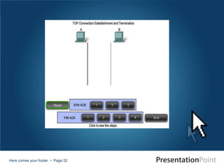 Here comes your footer  Page 52
 