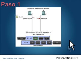 Here comes your footer  Page 53
 