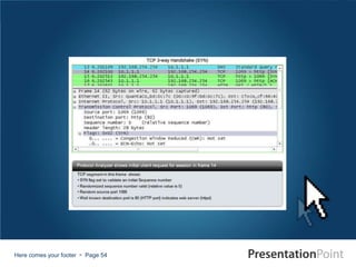 Here comes your footer  Page 54
 