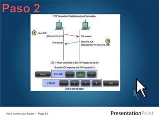 Here comes your footer  Page 55
 