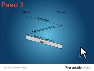 Here comes your footer  Page 57
 