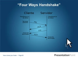 Here comes your footer  Page 62
“Four Ways Handshake”
 