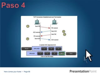 Here comes your footer  Page 66
 