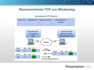 Reconocimiento TCP con Windowing
 