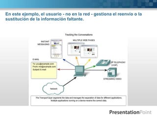 En este ejemplo, el usuario - no en la red - gestiona el reenvío o la
sustitución de la información faltante.
 