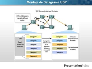 Montaje de Datagrama UDP
 