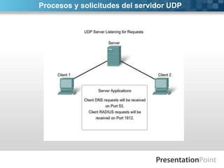 Procesos y solicitudes del servidor UDP
 