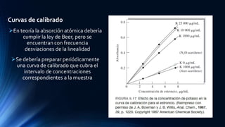 Curvas de calibrado
En teoría la absorción atómica debería
cumplir la ley de Beer, pero se
encuentran con frecuencia
desviaciones de la linealidad
Se debería preparar periódicamente
una curva de calibrado que cubra el
intervalo de concentraciones
correspondientes a la muestra
 