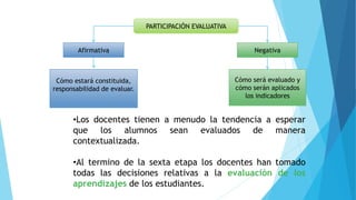 PARTICIPACIÓN EVALUATIVA
Afirmativa Negativa
Cómo estará constituida,
responsabilidad de evaluar.
Cómo será evaluado y
cómo serán aplicados
los indicadores
•Los docentes tienen a menudo la tendencia a esperar
que los alumnos sean evaluados de manera
contextualizada.
•Al termino de la sexta etapa los docentes han tomado
todas las decisiones relativas a la evaluación de los
aprendizajes de los estudiantes.
 
