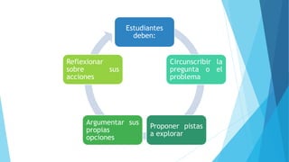 Estudiantes
deben:
Circunscribir la
pregunta o el
problema
Proponer pistas
a explorar
Argumentar sus
propias
opciones
Reflexionar
sobre sus
acciones
 