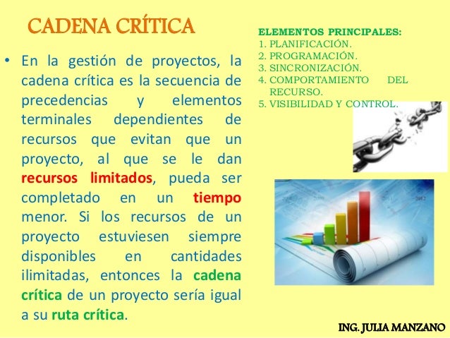 Presentación de gerencia de proyectos ccpm