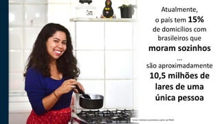 Atualmente,
o país tem 15%
de domicílios com
brasileiros que
moram sozinhos
...
são aproximadamente
10,5 milhões de
lares ...