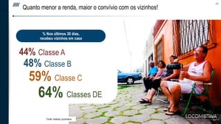 TÍTULO DO TEXTO CORRIDO
49
Fonte: Instituto Locomotiva
48% Classe B
59% Classe C
44% Classe A
64% Classes DE
% Nos últimos...