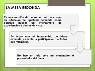 LA MESA REDONDA
Es una reunión de personas que concurren
en situación de igualdad, teniendo como
objetivo buscar un intercambio de
experiencias y puntos de vista.
Es importante el intercambio de ideas
estimula y alienta la participación de todos
sus miembros.
No hay un jefe solo un moderador o
presentador del tema.
LA MESA REDONDA
 