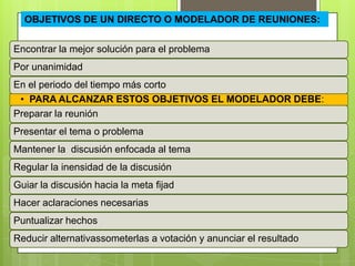 OBJETIVOS DE UN DIRECTO O MODELADOR DE REUNIONES:
Encontrar la mejor solución para el problema
Por unanimidad
En el periodo del tiempo más corto
• PARA ALCANZAR ESTOS OBJETIVOS EL MODELADOR DEBE:
Preparar la reunión
Presentar el tema o problema
Mantener la discusión enfocada al tema
Regular la inensidad de la discusión
Guiar la discusión hacia la meta fijad
Hacer aclaraciones necesarias
Puntualizar hechos
Reducir alternativassometerlas a votación y anunciar el resultado
 