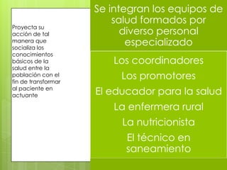 Proyecta su
acción de tal
manera que
socializa los
conocimientos
básicos de la
salud entre la
población con el
fin de transformar
al paciente en
actuante
Se integran los equipos de
salud formados por
diverso personal
especializado
Los coordinadores
Los promotores
El educador para la salud
La enfermera rural
La nutricionista
El técnico en
saneamiento
 