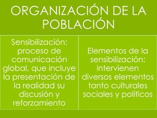ORGANIZACIÓN DE LA
POBLACIÓN
Sensibilización:
proceso de
comunicación
global, que incluye
la presentación de
la realidad su
discusión y
reforzamiento
Elementos de la
sensibilización:
intervienen
diversos elementos
tanto culturales
sociales y políticos
 