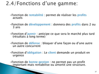 -Fonction de rentabilité : permet de réaliser les profits
  actuels

-Fonction de développement : donnera des profits dans 2 ou
  3 ans

-Fonction d’avenir : anticipe ce que sera le marché plus tard
  (résultats à long terme)

-Fonction de défense : bloquer d’une façon ou d’une autre
  un autre concurrent

-Fonction d’obligation : Le client demande un produit en
  urgence

-Fonction de bonne gestion : ne permet pas un profit
  important mais rentabilise ou amortit une structure.

                                                                37
 