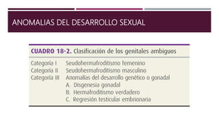 ANOMALIAS DEL DESARROLLO SEXUAL
 