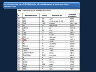 Actualmente se han definido treinta y tres sistemas de grupos sanguíneos
eritrocitarios
 