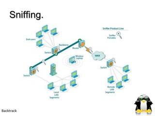 Sniffing.




Backtrack
 