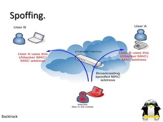 Spoffing.




Backtrack
 