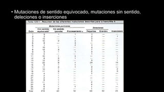 • Mutaciones de sentido equivocado, mutaciones sin sentido,
deleciones o inserciones
 