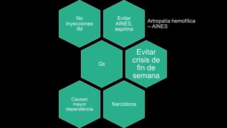 Evitar
AINES,
aspirina
Artropatía hemofílica
-- AINES
No
inyecciones
IM
Qx
Evitar
crisis de
fin de
semana
Narcóticos
Causan
mayor
dependencia
 