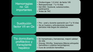 • Orofanríngea: 1.0 U/ml de factor VIII
• Retroperitoneal: 7 a 10 días
• Del SNC: Subdural, subaracnoideo,
parénquima
• Antes de TAC
Hemorragias
no Qx
importantes
• Pre – post y durante operación por 7 a 10 días
• Qx en huesos y articulaciones necesitan
períodos más largos de cobertura
Sustitución
factor VII en Qx
• En hemartrosis y hematomas, mejoró calidad
de vida
• Graves: 50U/Kg 3xsemana (Menos artropatía
hemofílica o cuadros hemorrágicos)
• Cura de condición hemofílica
Tto domiciliario,
profiláctico y
transplante
hepático
 