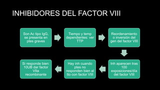 INHIBIDORES DEL FACTOR VIII
Son Ac tipo IgG,
se presenta en
ptes graves
Tiempo y temp
dependientes: ver
TTP
Reordenamiento
o inversión del
gen del factor VIII
Inh aparecen tras
100
exposiciones/día
del factor VIII
Hay inh cuando
ptes no
responden bien al
tto con factor VIII
Si responde bien:
10UB dar factor
VIIa
recombinante
 