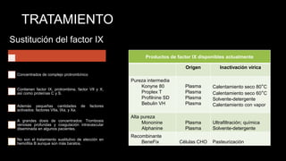 TRATAMIENTO
Sustitución del factor IX
Concentrados de complejo protrombínico
Contienen factor IX, protrombina, factor VII y X,
así como proteínas C y S.
Además pequeñas cantidades de factores
activados: factores VIIa, IXa, y Xa.
A grandes dosis de concentrados: Trombosis
venosas profundas y coagulación intravascular
diseminada en algunos pacientes.
No son el tratamiento sustitutivo de elección en
hemofilia B aunque son más baratos.
Productos de factor IX disponibles actualmente
Origen Inactivación vírica
Pureza intermedia
Konyne 80
Proplex T
Profilnine SD
Bebulin VH
Plasma
Plasma
Plasma
Plasma
Calentamiento seco 80°C
Calentamiento seco 60°C
Solvente-detergente
Calentamiento con vapor
Alta pureza
Mononine
Alphanine
Plasma
Plasma
Ultrafiltración; química
Solvente-detergente
Recombinante
BeneFix Células CHO Pasteurización
 